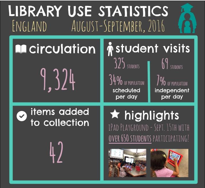 england-library-stats-september-2016