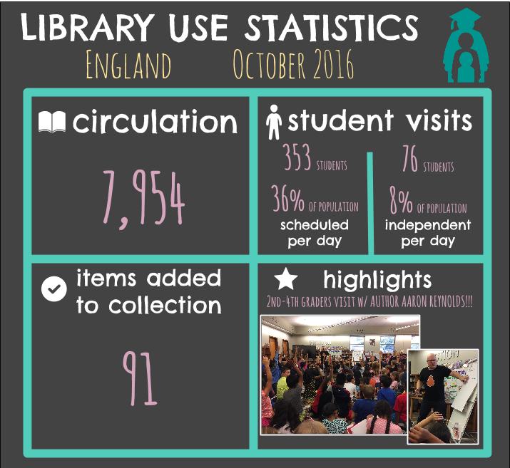 england-library-stats-october-2016
